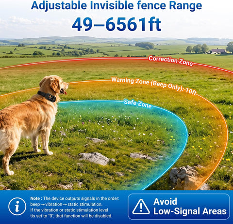 GPS Wireless Dog Fence with Custom Boundary