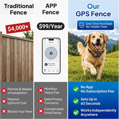 GPS Wireless Dog Fence with Custom Boundary